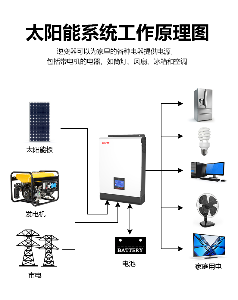 太阳能逆变器