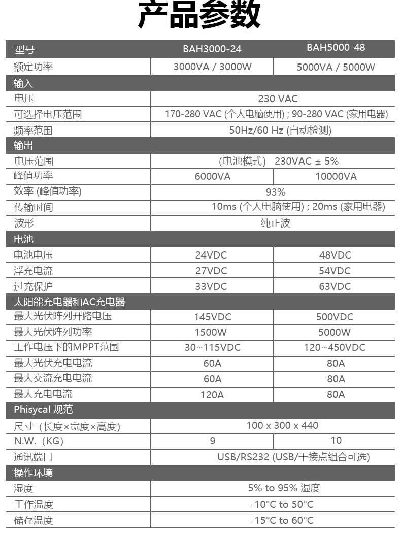 太阳能逆变器