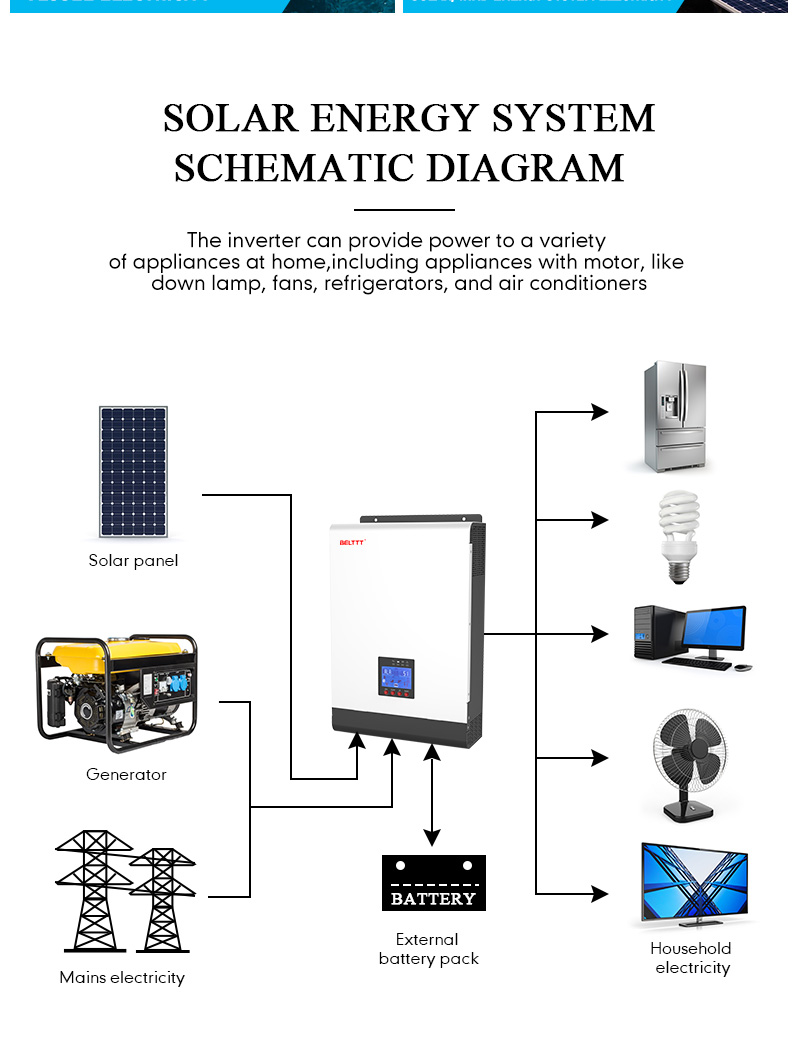 solar inverter