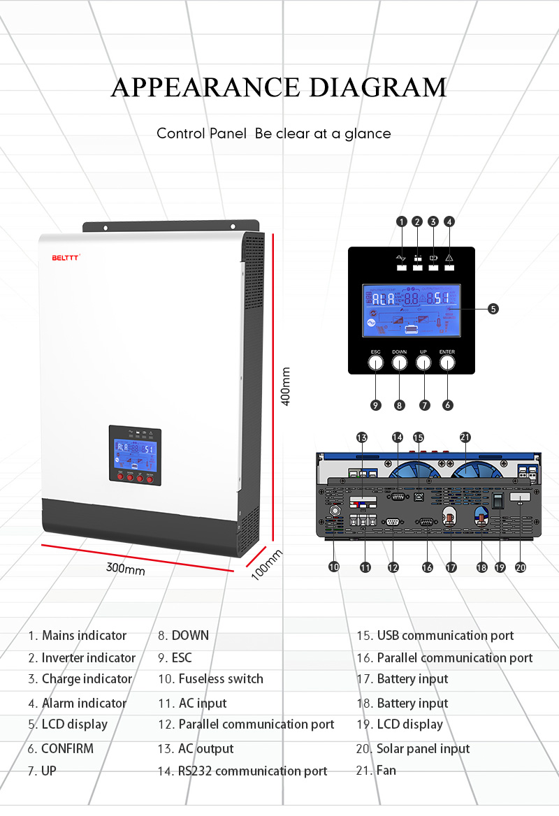 solar inverter